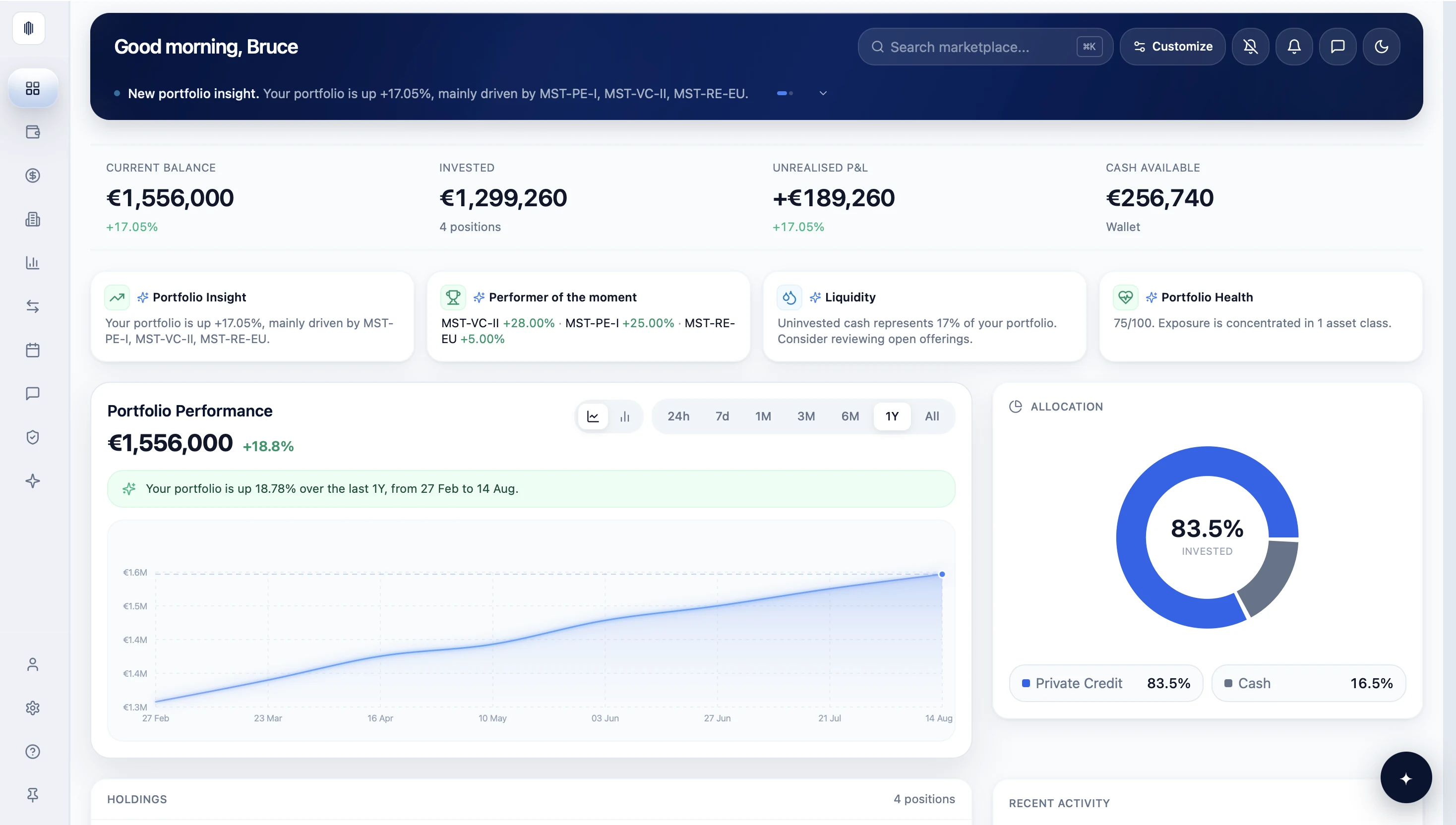 Monolith — tableau de bord investisseur